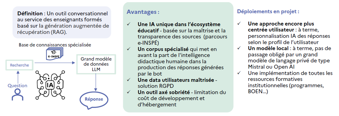 Explication du fonctionnement du chatbot
